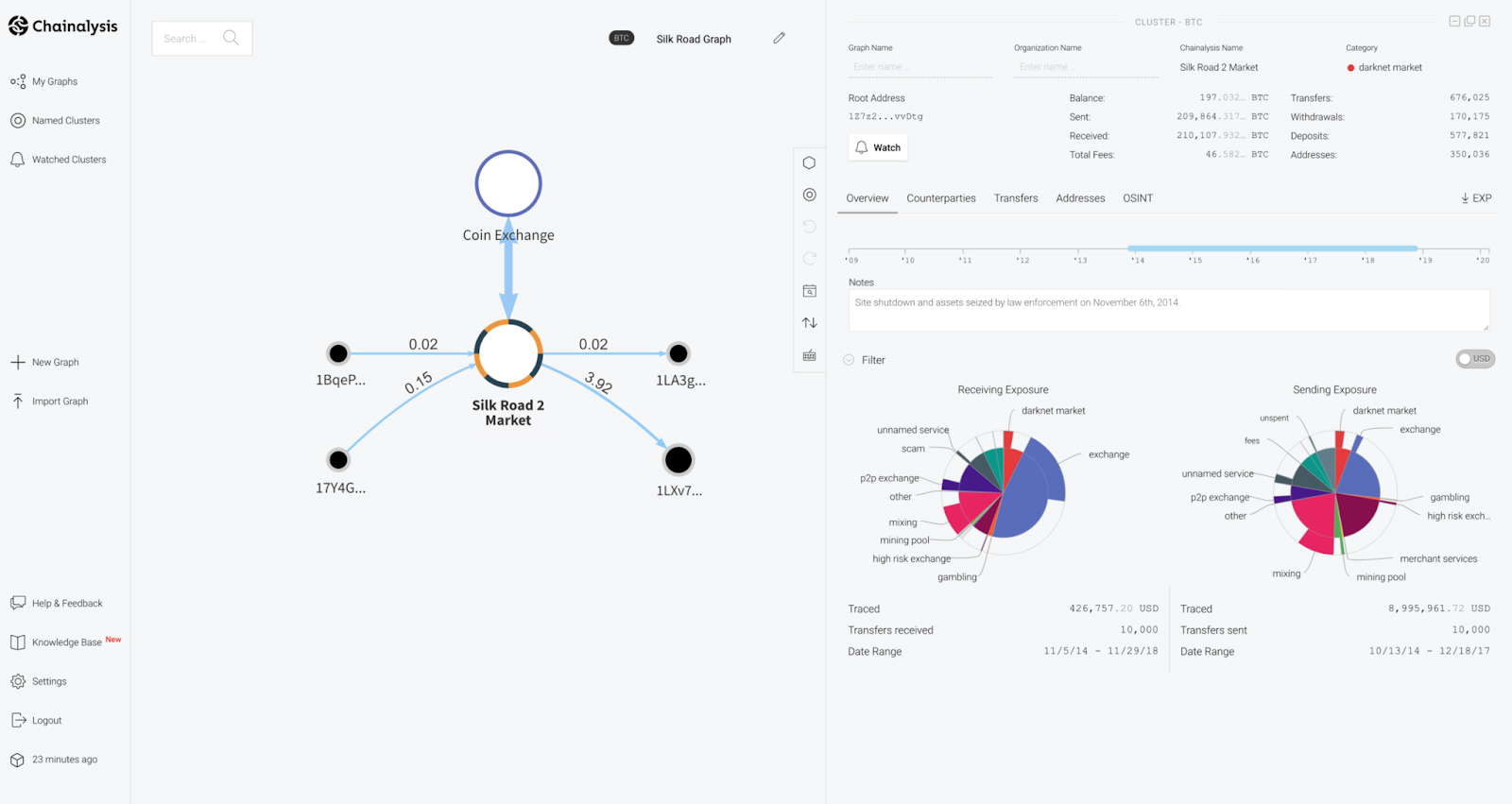Chainanalysis Dashboard alt text