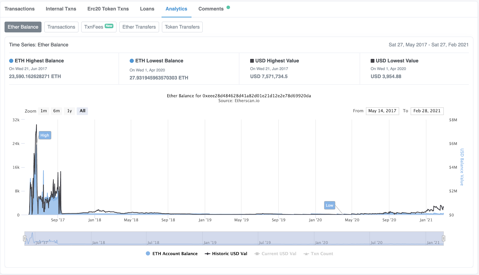 Etherscan analytics alt text